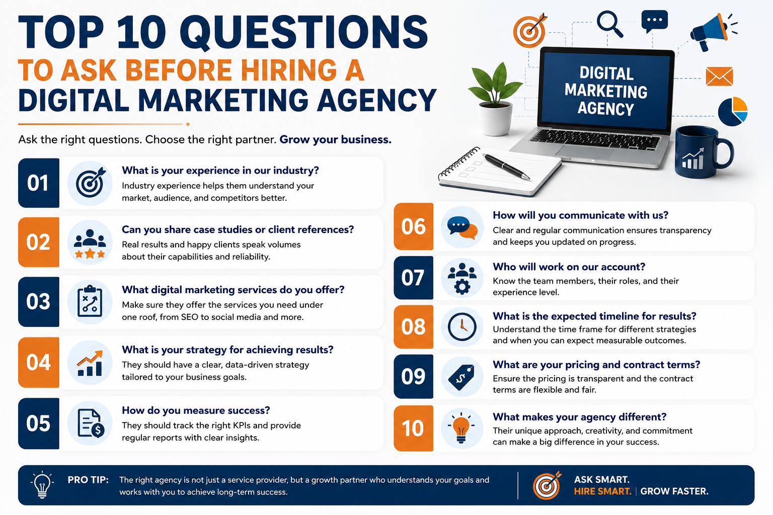 Top 10 Questions to Ask Before Hiring a Digital Marketing Agency